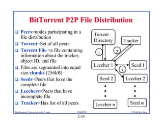 BitTorrent P2P File Distribution
    Peers=nodes participating in a
                                               Torrent
     file distribution
                                               Directory       Tracker
    Torrent=Set of all peers
    Torrent File =a file containing                       2
     information about the tracker,             1
     object ID, and file
    Files are segmented into equal            Leecher 1             Seed 1
     size chunks (256kB)                                       3
    Seeds=Peers that have the                   Seed 2            Leecher 2
     complete file
    Leechers=Peers that have
     incomplete file
    Tracker=Has list of all peers             Leecher n             Seed m
Washington University in St. Louis   CSE473S                         ©2010 Raj Jain
                                     2-54
 