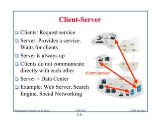 Client-Server
 Clients: Request service
 Server: Provides a service.
  Waits for clients
 Server is always up
 Clients do not communicate
  directly with each other    client/server
 Server = Data Center
 Example: Web Server, Search
  Engine, Social Networking

Washington University in St. Louis        CSE473S    ©2010 Raj Jain
                                          2-6
 