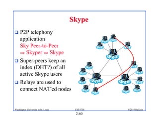 Skype
 P2P telephony
  application
  Sky Peer-to-Peer
   Skyper  Skype
 Super-peers keep an
  index (DHT?) of all
  active Skype users
 Relays are used to
  connect NAT'ed nodes


Washington University in St. Louis    CSE473S   ©2010 Raj Jain
                                      2-60
 