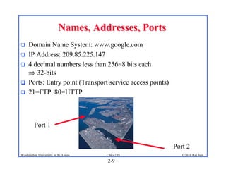 Names, Addresses, Ports
    Domain Name System: www.google.com
    IP Address: 209.85.225.147
    4 decimal numbers less than 256=8 bits each
      32-bits
    Ports: Entry point (Transport service access points)
    21=FTP, 80=HTTP



         Port 1


                                                            Port 2
Washington University in St. Louis   CSE473S                   ©2010 Raj Jain
                                     2-9
 