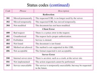 9 Status Gcss Application Layer_Part 1.pptx Cns unit 5 | PPTX