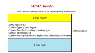 Mime Header Application layer protocol - Electronic Mail | PPTX