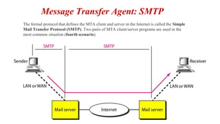 Application layer protocol - Electronic Mail | PPTX