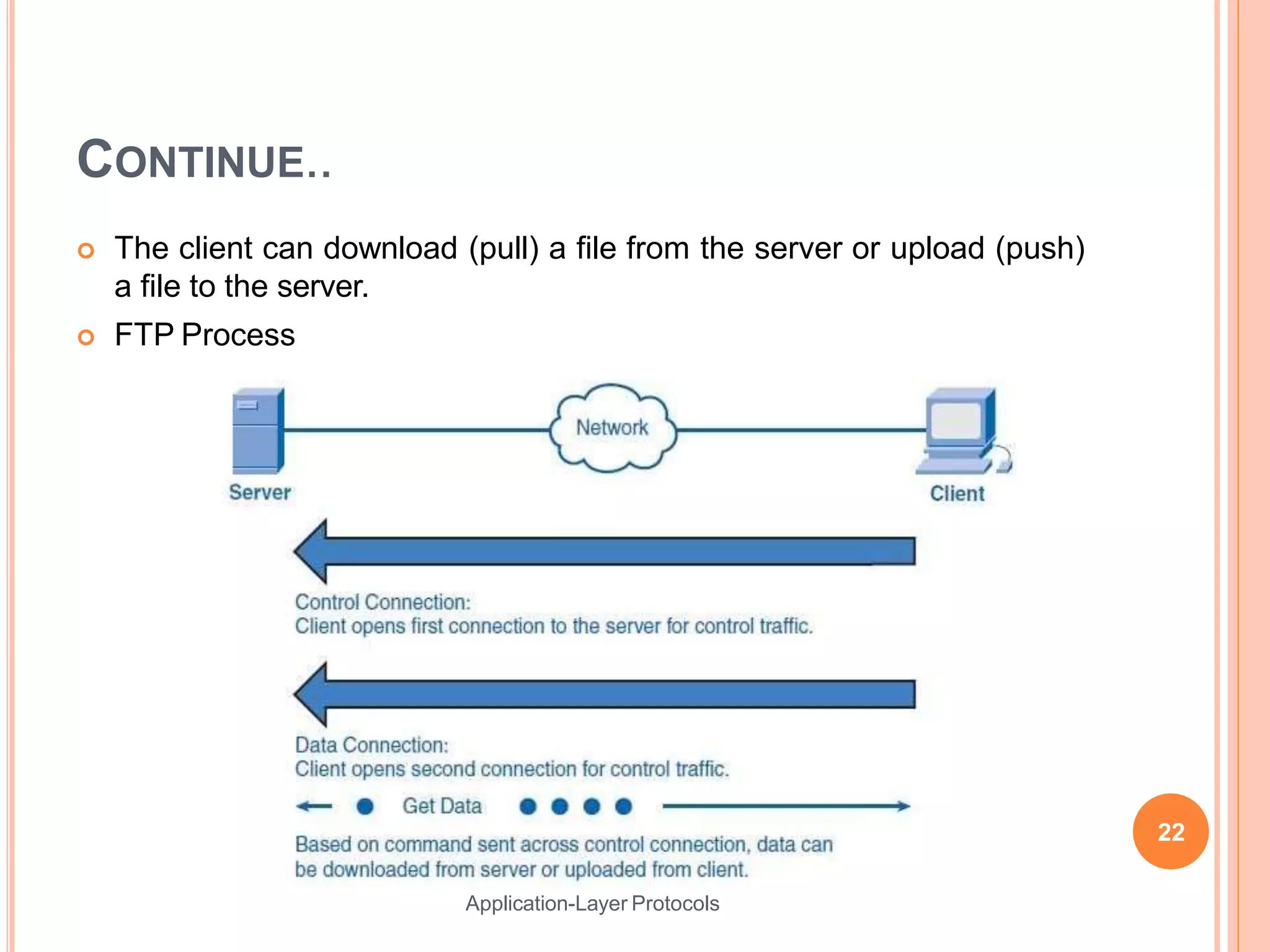 CONTINUE..
 The client can download (pull) a file from the server or upload (push)
a file to the server.
 FTP Process
22
Application-Layer Protocols
 