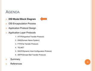 application layer protocol for iot.pptx | Computer Networking | Computing