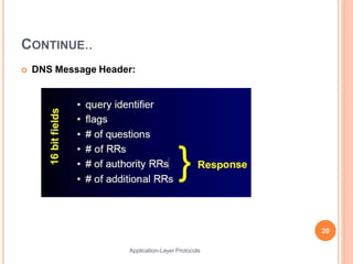 CONTINUE..
 DNS Message Header:
20
Application-Layer Protocols
 