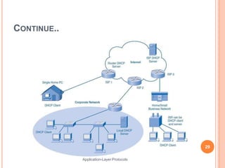 CONTINUE..
29
Application-Layer Protocols
 