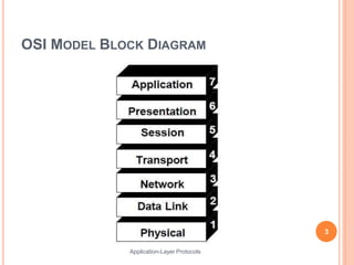 application layer protocol for iot.pptx | Computer Networking | Computing