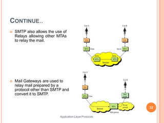 CONTINUE..
 SMTP also allows the use of
Relays allowing other MTAs
to relay the mail.
 Mail Gateways are used to
relay mail prepared by a
protocol other than SMTP and
convert it to SMTP.
32
Application-Layer Protocols
 