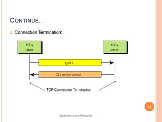 CONTINUE..
 Connection Termination:
35
TCP Connection Termination
Application-Layer Protocols
 