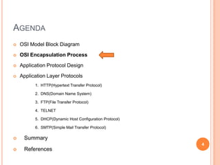 AGENDA
 OSI Model Block Diagram
 OSI Encapsulation Process
 Application Protocol Design
 Application Layer Protocols
1. HTTP(Hypertext Transfer Protocol)
2. DNS(Domain Name System)
3. FTP(File Transfer Protocol)
4. TELNET
5. DHCP(Dynamic Host Configuration Protocol)
6. SMTP(Simple Mail Transfer Protocol)
 Summary
 References
4
 