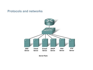 Application layer protocols | PPT