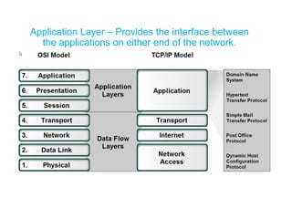 Application layer protocols | PPT