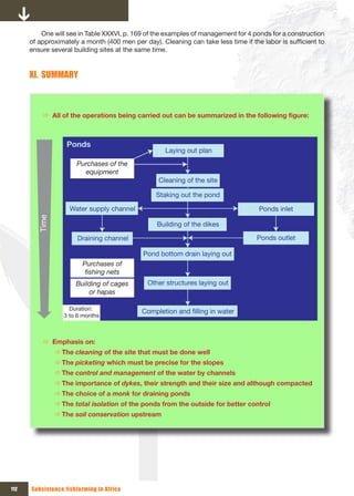 One will see in Table XXXVI, p. 169 of the examples of management for 4 ponds for a construction
      of approximately a month (400 men per day). Cleaning can take less time if the labor is sufficient to
      ensure several building sites at the same time.


      xI. SUMMARY



          Ö All	of	the	operations	being	carried	out	can	be	summarized	in	the	following	figure:



                   Ponds
                                                    Laying out plan
                       Purchases of the 
                         equipment
                                                  Cleaning of the site

                                                 Staking out the pond

                    Water supply channel                                            Ponds inlet
         Time




                                                 Building of the dikes

                       Draining channel                                            Ponds outlet

                                            Pond bottom drain laying out
                         Purchases of 
                          fishing nets
                      Building of cages       Other structures laying out
                          or hapas

                    Duration: 
                                            Completion and filling in water
                  3 to 6 months



          Ö Emphasis on:
                Ö The cleaning of the site that must be done well
                Ö The picketing which must be precise for the slopes
                Ö The control and management of the water by channels
                Ö The importance of dykes, their strength and their size and although compacted
                Ö The choice of a monk for draining ponds
                Ö The total isolation of the ponds from the outside for better control
                Ö The soil conservation upstream




112   Subsistence fishfarming in Africa
 