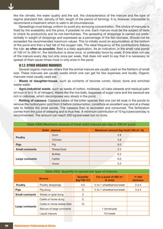 like the climate, the water quality and the soil, the characteristics of the manure and the type of
      regime (standard fish, density of fish, length of the period of farming). It is, however, impossible to
      recommend a treatment which is valid in all circumstances.
           Spreadings must beings uniform to avoid any annoying concentration. The choice of manures is
      fixed by the availability and the price, if possible no one. Each manure must be the subject of tests
      to check its productivity and its not-harmfulness. The spreading of droppings is carried out prefe-
      rentially in weight of droppings and expressed as a percentage of the fish biomass. Should not be
      exceeded the recommended maximum values. This to initially avoid an accumulation at the bottom
      of the pond and then a fast fall of the oxygen rate. The ideal frequency of the contributions follows
      the rule: as often as possible. Best is a daily application. As an indication, in the small rural ponds
      of 100 m2 to 300 m2, the distribution is done once, or preferably twice by week. If one does not use
      of the manure every day but only once per week, that does not want to say that it is necessary to
      spread of them seven times more in only once in the pond.
          II.1.2. OTHER ORGANIC MANURES
           Several organic manures others that the animal manure are usually used on the fishfarm of small
      size. These manures are usually waste which one can get for few expenses and locally. Organic
      manures most usually used are:
      Ö Waste of slaughter-house, such as contents of bovines rumen, blood, bone and enriched
      waste water.
      Ö Agro-industrial waste, such as seeds of cotton, molasses, oil cake oilseeds and residual palm
      oil mud (4 to 5 % of nitrogen). Waste like the rice balls, bagasses of sugar cane and the sawdust are
      rich in cellulose, which decomposes very slowly in the pond.
      Ö Retting of cassava. Cassava tubers of the bitter species that one can let soak in the ponds to
      remove the hydrocyanic acid from it before consumption, constitute an excellent way and at a cheap
      rate to fertilize the small ponds. The cassava then is recovered and consumed. The fertilization
      comes from the juice of steeping and is thus free. A minimum contribution of 10 kg tubers/are/day is
      recommended. The amount can reach 200 kg/are/week but no more.

                 Table XXIV. Maximum amount of fresh solid manure per day in 100 m2 pond.
                            Solid manure                                Maximum amount (kg fresh/100 m2 /d)
                                     Duck                                                   2.8
       Poultry
                                     Chicken                                                4.8
       Pigs                          Pig                                                    6.0
       Small ruminants               Sheep/Goat                                             3.4
                                     Buffalo                                                6.3
       Large ruminants               Cattlel                                                6.0
                                     Horse                                                  5.2

                              Table XXV. Quantity to spread per type of manure.
                                                            Quantity     For a pond of 400 m2       %	fish	
                         Source
                                                          (kg/100 m2)           (4 ares)           biomass
       Poultry            Poultry droppings                   4.5       ½ to 1 wheelbarrow/week     2à4
       Pigs               Pig dung                            6         ½ to 1 wheelbarrow/week     3à4
       Small ruminants    Sheep or goat dung                  3
                          Cattle or horse dung                5
                          Cattle or horse stable-litter       15
       Large ruminants
                          Manure of large ruminants                          1 tonne/year
                          Liquid manure                                        10 l/week



120   Subsistence fishfarming in Africa
 