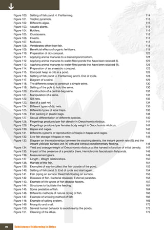 Figure 100.   Setting of fish pond: 4. Fishfarming.                                                              114
      Figure 101.   Trophic pyramids.                                                                                  115
      Figure 102.   Differents algae.                                                                                  115
      Figure 103.   Aquatic plants.                                                                                    116
      Figure 104.   Rotifers.                                                                                          116
      Figure 105.   Crustaceans.                                                                                       116
      Figure 106.   Insects.                                                                                           117
      Figure 107.   Molluscs.                                                                                          117
      Figure 108.   Vertebrates other than fish.                                                                       118
      Figure 109.   Beneficial effects of organic fertilizers.                                                         119
      Figure 110.   Preparation of dry compost.                                                                        123
      Figure 111.   Applying animal manures to a drained pond bottom.                                                  125
      Figure 112.   Applying animal manures to water-filled ponds that have been stocked (I).                          125
      Figure 113.   Applying animal manures to water-filled ponds that have been stocked (II).                         125
      Figure 114.   Preparation of an anaerobic compost.                                                               125
      Figure 115.   Compost heap in crib in a pond.                                                                    126
      Figure 116.   Setting of fish pond: 4. Fishfarming and 5. End of cycle.                                          128
      Figure 117.   Diagram of a seine.                                                                                129
      Figure 118.   The differents steps to construct a simple seine.                                                  130
      Figure 119.   Setting of the pole to hold the seine.                                                             130
      Figure 120.   Construction of a central-bag seine.                                                               131
      Figure 121.   Manipulation of a seine.                                                                           131
      Figure 122.   Gill nets.                                                                                         133
      Figure 123.   Use of a cast net.                                                                                 134
      Figure 124.   Different types of dip nets.                                                                       135
      Figure 125.   Differents types of local traps.                                                                   135
      Figure 126.   Fish packing in plastic bags.                                                                      138
      Figure 127.   Sexual differentiation of differents species.                                                      140
      Figure 128.   Fingerlings produced per fish density in Oreochromis niloticus.                                    141
      Figure 129.   Fingerlings produced per females body weight in Oreochromis niloticus.                             141
      Figure 130.   Hapas and cages.                                                                                   142
      Figure 131.   Differents systems of reproduction of tilapia in hapas and cages.                                  143
      Figure 132.   Live fish storage in hapas or nets.                                                                144
      Figure 133.   Diagram on the relationships between the stocking density, the instant growth rate (G) and the
                    instant yield per surface unit (Y) with and without complementary feeding.                         146
      Figure 134.   Yield and average weight of Oreochromis niloticus at the harvest in function of initial density.   147
      Figure 135.   Impact of the presence of a predator (here, Hemichromis fasciatus) in fishponds.                   148
      Figure 136.   Measurement gears.                                                                                 149
      Figure 137.   Length - Weight relationships.                                                                     150
      Figure 138.   Harvest of the fish.                                                                               151
      Figure 139.   Examples of way to collect the fish outside of the pond.                                           152
      Figure 140.   Setting of fish pond: 5. End of cycle and start again…                                             154
      Figure 141.   Fish piping on surface; Dead fish floating on surface.                                             156
      Figure 142.   Diseases of fish. Bacterial diseases; External parasites.                                          156
      Figure 143.   Example of life cycles of fish disease factors.                                                    157
      Figure 144.   Structures to facilitate the feeding.                                                              161
      Figure 145.   Some predators of fish.                                                                            164
      Figure 146.   Differents methods of natural drying of fish.                                                      166
      Figure 147.   Example of smoking method of fish.                                                                 166
      Figure 148.   Example of salting system.                                                                         166
      Figure 149.   Mosquito and snail.                                                                                172
      Figure 150.   Several human behavior to avoid nearby the ponds.                                                  172
      Figure 151.   Cleaning of the dikes.                                                                             172




xiv   Subsistence fishfarming in Africa
 