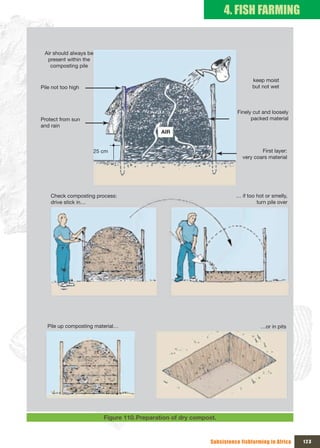 4. FISH FARMING


 Air should always be 
  present within the 
   composting pile

                                                                               keep moist 
Pile not too high                                                              but not wet



                                                                         Finely cut and loosely 
Protect from sun                                                               packed material
and rain
                                            AIR


                     25 cm                                                         First layer:
                                                                           very coars material




    Check composting process:                                           … if too hot or smelly, 
    drive stick in…                                                              turn pile over




   Pile up composting material…                                                    …or in pits




                         Figure 110. Preparation of dry compost.



                                                              Subsistence fishfarming in Africa    123
 
