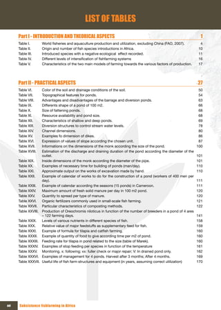 LIST OF TABLES
      Part I - INTRODUCTION AND THEORICAL ASPECTS                                                                       1
      Table I.        World fisheries and aquaculture production and utilization, excluding China (FAO, 2007).          4
      Table II.       Origin and number of fish species introductions in Africa.                                       10
      Table III.      Introduced species with a negative ecological effect recorded.                                   11
      Table IV.       Different levels of intensification of fishfarming systems                                       16
      Table V.        Characteristics of the two main models of farming towards the various factors of production.     17




      Part II - PRACTICAL ASPECTS                                                                                     27
      Table VI.       Color of the soil and drainage conditions of the soil.                                           50
      Table VII.      Topographical features for ponds.                                                                54
      Table VIII.     Advantages and disadvantages of the barrage and diversion ponds.                                 63
      Table IX.       Differents shape of a pond of 100 m2.                                                            66
      Table X.        Size of fattening ponds.                                                                         68
      Table XI.       Resource availability and pond size.                                                             68
      Table XII.      Characteristics of shallow and deep ponds.                                                       69
      Table XIII.     Diversion structures to control stream water levels.                                             78
      Table XIV.      Channel dimensions.                                                                              80
      Table XV.       Examples fo dimension of dikes.                                                                  86
      Table XVI.      Expression of values of slope according the chosen unit.                                         87
      Table XVII.     Informations on the dimensions of the monk according the size of the pond.                      100
      Table XVIII.    Estimation of the discharge and draining duration of the pond according the diameter of the
                      outlet.                                                                                         101
      Table XIX.      Inside dimensions of the monk according the diameter of the pipe.                               101
      Table XX.       Examples of necessary time for building of ponds (man/day).                                     110
      Table XXI.      Approximate output on the works of excavation made by hand.                                     110
      Table XXII.     Example of calendar of works to do for the construction of a pond (workers of 400 men per
                      day).                                                                                           111
      Table XXIII.    Example of calendar according the seasons (15 ponds) in Cameroon.                               111
      Table XXIV.     Maximum amount of fresh solid manure per day in 100 m2 pond.                                    120
      Table XXV.      Quantity to spread per type of manure.                                                          120
      Table XXVI.     Organic fertilizers commonly used in small-scale fish farming.                                  121
      Table XXVII.    Particular characteristics of composting methods.                                               122
      Table XXVIII.   Production of Oreochromis niloticus in function of the number of breeders in a pond of 4 ares
                      – 122 farming days.                                                                             141
      Table XXIX.     Levels of various nutrients in different species of fish.                                       158
      Table XXX.      Relative value of major feedstuffs as supplementary feed for fish.                              159
      Table XXXI.     Example of formula for tilapia and catfish farming.                                             160
      Table XXXII.    Example of quantity of food to give according time per m2 of pond.                              160
      Table XXXIII.   Feeding rate for tilapia in pond related to the size (table of Marek).                          160
      Table XXXIV.    Examples of stop feeding per species in function of the temperature                             161
      Table XXXV.     Monitoring. x: following; xx: fuller check or major repair; V: In drained pond only.            162
      Table XXXVI.    Examples of management for 4 ponds. Harvest after 3 months; After 4 months.                     169
      Table XXXVII.   Useful life of fish farm structures and equipment (in years, assuming correct utilization)      170




xvi   Subsistence fishfarming in Africa
 