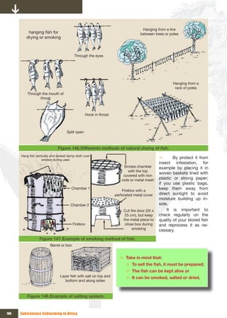 Hanging from a line 
          hanging fish for                                                       between trees or poles
         drying or smoking



                                          Through the eyes




                                                                                                   Hanging from a 
                                                                                                    rack of poles
          Through the mouth of 
                 throat



                                                  Hook in throat



                                     Split open



                               Figure 146. Differents	methods	of	natural	drying	of	fish.
      Hang fish vertically and spread damp cloth over 
                    smoker during uses
                                                                                             Ö      By protect it from
                                                                                             insect infestation, for
                                                                         Smoke chamber       example by placing it in
                                                                           with the top 
                                                                                             woven baskets lined with
                                                                        covered with iron 
                                                                       rods or metal mesh plastic or strong paper;
                                                                                             if you use plastic bags,
                                        Chamber 1
                                                                       Firebox with a 
                                                                                             keep them away from
                                                                   perforated metal cover    direct sunlight to avoid
                                                                                             moisture building up in-
                                        Chamber 2                                            side.
                                                                        Cut fire door (20 x      It is important to
                                                                         25 cm), but keep  check regularly on the
                                                                        the metal piece to  quality of your stored fish
                                          Firebox                        close box during  and reprocess it as ne-
                                                                             smoking         cessary.

                  Figure 147. Example	of	smoking	method	of	fish.
                          Barrel or box


                                                                     Ö Take in mind that:
                                                                         Ö To	sell	the	fish,	it	must	be	prepared;
                                                                         Ö The	fish	can	be	kept	alive	or
                                Layer fish with salt on top and          Ö It can be smoked, salted or dried.
                                   bottom and along sides



          Figure 148. Example of salting system.


166   Subsistence fishfarming in Africa
 