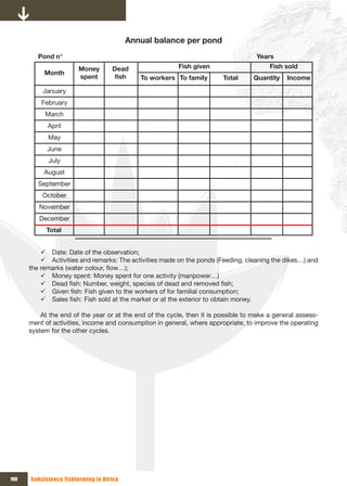 Annual balance per pond
         Pond n°                                                                    Years
                        Money       Dead                 Fish given                      Fish sold
           Month
                        spent        fish    To workers To family        Total     Quantity    Income

          January
          February
           March
            April
            May
            June
            July
           August
         September
          October
         November
         December
            Total 


          9 Date: Date of the observation;
          9 Activities and remarks: The activities made on the ponds (Feeding, cleaning the dikes…) and
      the remarks (water colour, flow…);
          9 Money spent: Money spent for one activity (manpower…)
          9 Dead fish: Number, weight, species of dead and removed fish;
          9 Given fish: Fish given to the workers of for familial consumption;
          9 Sales fish: Fish sold at the market or at the exterior to obtain money.

          At the end of the year or at the end of the cycle, then it is possible to make a general assess-
      ment of activities, income and consumption in general, where appropriate, to improve the operating
      system for the other cycles.




190   Subsistence fishfarming in Africa
 