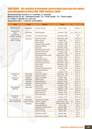 TABLE xxxIx. The checklist of freshwater species which have been the subject
of an introduction in Africa (FAO, 2006; Fishbase, 2006).
Environment (E): Found in: m = marines, s = brackish
Maximal size (T): SL = Standard Length - FL = Fork Length - TL = Total Length;
m = male; f = female; ns = non sex
Aquaculture (A): 1 = used for consumption

         Order                 Family                      Species                Author            E         T        A

  Osteoglossiformes
   (Bony tongues)           Arapaimidae      Heterotis niloticus               (Cuvier, 1829)             100 SL m     1

    Anguilliformes
         (Eels)              Anguillidae     Anguilla anguilla               (Linnaeus, 1758)       m-s   200 TL ns    1
     Clupeiformes                                                                                           17.5 TL
  (Herrings, sardines)       Clupeidae       Limnothrissa miodon             (Boulenger, 1906)
                                                                                                              ns
    Cypriniformes            Cyprinidae      Aristichthys nobilis           (Richardson, 1845)            146 SL ns
  (Carps, minnows)                           Barbus anoplus                      Weber, 1897         s     10.1 FL f
                                             Barbus barbus                    (Linnaeus, 1758)             90 SL ns
                                             Carassius auratus auratus        (Linnaeus, 1758)             41 TL ns    1
                                             Carassius carassius              (Linnaeus, 1758)             64 TL ns    1
                                             Catla catla                      (Hamilton, 1822)            120 TL ns
                                             Ctenopharyngodon idella       (Valenciennes, 1844)           150 TL ns    1
                                             Cyprinus carpio carpio            Linnaeus, 1758             120 SL ns    1
                                             Gobio gobio gobio                (Linnaeus, 1758)       s     13 SL ns
                                             Hypophthalmichthys molitrix   (Valenciennes, 1844)           100 TL ns    1
                                             Labeo rohita                     (Hamilton, 1822)             96 TL ns
                                             Labeobarbus aeneus                (Burchell, 1822)            50 FL m
                                             Labeobarbus natalensis          (Castelnau, 1861)            68.3 TL m
                                             Mylopharyngodon piceus         (Richardson, 1846)            180 SL ns
                                             Rutilus rubilio                 (Bonaparte, 1837)             25.8 FL f
                                             Rutilus rutilus                  (Linnaeus, 1758)             45 SL ns
                                             Scardinius erythrophthalmus      (Linnaeus, 1758)       s     35 SL ns    1
                                             Tanichthys albonubes                 Lin, 1932               2.2 SL ns
                                             Tinca tinca                      (Linnaeus, 1758)       s     64 TL ns
    Characiformes            Citharinidae    Distichodus niloticus          (Hasselquist, 1762)      s     83 TL m
       (Tétra)               Characidae      Astyanax orthodus               Eigenmann, 1907               10 TL m
     Siluriformes             Bagridae       Bagrus meridionalis                Günther, 1894               97 TL f
       (Catfish)             Schilbeidae     Schilbe mystus                   (Linnaeus, 1758)       s     34 SL ns
                              Clariidae      Clarias gariepinus                (Burchell, 1822)           150 SL ns    1
                             Ictaluridae     Ictalurus punctatus            (Rafinesque, 1818)            100 SL ns
                              Siluridae      Silurus glanis                    Linnaeus, 1758             500 TL ns    1
    Salmoniformes            Salmonidae      Hucho hucho                      (Linnaeus, 1758)            165 SL ns
      (Salmons)                              Oncorhynchus mykiss              (Walbaum, 1792)       m-s   100 SL ns    1
                                             Salvelinus fontinalis              (Mitchill, 1814)          85 SL ns
                                             Salmo trutta fario                Linnaeus, 1758              60 TL ns
                                             Salmo trutta trutta               Linnaeus, 1758             140 TL ns    1
     Esociformes
       (Pikes)                Esocidae       Esox lucius                      Linnaeus, 1758         s    150 TL ns    1

  Cyprinodontiformes        Aplocheilidae    Pachypanchax playfairii           (Günther, 1866)       s    10 SL m
 (Killis, mosquito fish)   Cyprinodontidae   Aphanius fasciatus             (Valenciennes, 1821)    m-s    6 SL ns
                             Poeciliidae     Gambusia affinis              (Baird & Girard, 1853)    s    4.2 SL ns
                                             Gambusia holbrooki                  Girard, 1859        s      6 SL f
                                             Phalloceros caudimaculatus         (Hensel, 1868)            5.2 TL ns
                                             Poecilia latipinna                (Lesueur, 1821)            12 SL ns
                                             Poecilia reticulata                 Peters, 1859        s      5 SL f
                                                                                                           14 TL m
                                             Xiphophorus hellerii              Heckel, 1848          s
                                                                                                            16 TL f
                                             Xiphophorus maculatus            (Günther, 1866)              4 SL m




                                                                                  Subsistence fishfarming in Africa        195
 