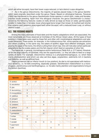 which are either bicuspid, have their lower cusps reduced, or lack distinct cusps altogether.
     9 As in the genus Oreochromis, the majority of species placed today in the genus Sarothe-
rodon were originally described under the genus Tilapia. Based on ethological features, Trewavas
(1983) has transferred to the genus Sarotherodon those species in which both, males and females,
practise mouth breeding. Apart from this ethogical character, the genus Sarotherodon is charac-
terized by the following features: scales on belly almost as large as those on sides; genital papilla
smaller in males than in females; lower pharyngeal bone longer than broad, its toothed part shorter
than anterior part; posterior pharyngeal teeth either bicuspid, with a reduced lower cusp, or without
distinct cusps.

II.2. THE FEEDING HABITS
    Among the many examples of food diets and the trophic adaptations which are associated, the
most remarkable are those observed at Cichlidae of the African Great Lakes. All the types of food
existing in these lakes were used by these fish and often with morphological adaptations and ade-
quate behaviors. There exists, for example, in the molluscivorous fish, some species are extractors
and others crushing. In the same way, the eaters of epilithic algae have different strategies, some
grazing the algae of the rocks, the others cutting them short-nap. One will note also certain particular
adaptations like the scales eaters and the fish cleaner which feed on parasites of other fish.
    The tilapia are, in general, microphagous and/or herbivorous (Table XLII, p. 217 below). However,
as for the large majority of Cichlidae, they are the opportunistic, i.e. they are able to feed on a large
variety of items. For example, Oreochromis niloticus is a phytoplanktonophagous, i.e. which feed
mainly phytoplankton and which can also eat blue algae, zooplankton, sediments rich in bacteria
and diatoms, as well as artificial food.
    Tilapia guineensis has an inferior mouth (in low position). Its diet is not specialized with herbivo-
rous tendency, i.e. he eats everything, especially grasses. Sarotherodon melanotheron is a micro-
phagous, planktivorous and benthophagous, i.e. he eats mainly plankton and organizations living at
the bottom (benthos).

                   Table XLII. Diet of several species of tilapia in natural waters.

                     Phyto-    Zooplan-           Macro-    Periphy-              Inverte-     Eggs and
       Species                            Algae                        Detritus
                    plankton     kton             phytes      ton                  brates    lavae	of	fish
 O. aureus              X         X
 O. esculentus          X
 O. jipe                                                       X
 O. leucostictus        X                                                 X
 O mossambicus          X         X         X        X         X          X                       X
 O. niloticus           X
 O. pangani                                                    X
 O. shiranus                      X         X        X
 O. variabilis                              X
 S. galileus            X
 S. melanotheron                            X                             X          X
 T. guineensis                              X                             X          X
 T. kottae              X                                                 X          X
 T. mariae              X                                                            X
 T. rendalli                      X         X        X
 T. sparrmanii                                                 X
 T. zillii                                           X                               X




                                                                        Subsistence fishfarming in Africa    217
 