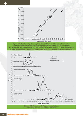 180




                               Mean weight (g) for fish less than 20 cm length
                                                                                                                                        G
                                                                                                                                                        R
                                                                                 170


                                                                                 160
                                                                                                                                     D A
                                                                                                                                 E
                                                                                 150
                                                                                                                             C
                                                                                 140
                                                                                                                     K
                                                                                 130
                                                                                                                         T
                                                                                 120


                                                                                 110                          B

                                                                                 100
                                                                                       0 2   4   6   8 10 12 14 16 18 20 22 24 26 28 30 32 34 36 38 40 42
                                                                                                              Maturation size (cm)
                Figure 176. Relationship	the	weight	of	fish	of	20	cm	and	the	size	of	maturation	
                 for Oreochromis niloticus for several geographic location. R: Lake Turkana;
           A: Lake Albert; G: Lake George; E: Lake Edward; D: Lake Katinda; C: Lake Chanagwora;
           K: Lake Kijanebalola; T: Lagoon Tonya of lake Albert; B: Lagoon Buhuku of lake Albert.


                  10
                         Pond Kijansi
                   5                                                                                                                        ●   ●

                   0                                                                                                                        x   x

                  15                                                                                                                  Maturation size
                        Lagoon Buhuku
                  10
                   5
                   0
                  20
                         Lake Kijanebalola
                  15
                  10
                   5
      Fréquency




                   0
                  35
                         Lake George
                  30
                  25
                  20
                  15
                  10
                   5
                   0
                  20
                         Lake Turkana
                  15
                  10
                   5
                   0
                       0 2 4   6                                          8 10 12 14 16 18 20 22 24 26 28 30 32 34 36 38 40 42 44 46 48 50 52 54 56 58 60 62 64 66
                                                                                                                  Total length (cm)

                                                                                        Figure 177. Size class of Oreochromis niloticus
                                                                                           according several geographic location.



224   Subsistence fishfarming in Africa
 
