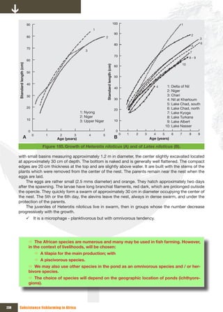 90                                                                          100                                          1
                                                                          1
                                                                                                         90                                                        2
                             80                                                   2                                                                                    3
                                                                                                         80                                                            6
                                                                                                                                                                   5
                             70
                                                                  3
                                                                                                                                                               7
                                                                                                         70
                                                                                                                                                               8 - 9
                             60
      Standard length (cm)




                                                                                                                                                          10




                                                                                  Standard length (cm)
                                                                                                         60
                             50
                                                                                                         50

                             40
                                                                                                         40                          4         1: Delta of Nil
                                                                                                                                               2: Niger
                             30                                                                                                                3: Chari
                                                                                                         30                                    4: Nil at Khartoum
                                                                                                                                               5: Lake Chad, south
                             20                                                                                                                6: Lake Chad, north
                                                                                                         20
                                                               1: Nyong                                                                        7: Lake Kyoga
                                                               2: Niger                                                                        8: Lake Turkana
                             10                                                                          10
                                                               3: Upper Niger                                                                  9: Lake Albert
                                                                                                                                             10: Lake Nasser
                              0                                                                           0
                                  0        1       2      3           4       5                                0   1   2   3     4       5      6     7        8       9
                     A                           Age (years)                                             B                     Age (years)

                                          Figure 185. Growth of Heterotis niloticus (A) and of Lates niloticus (B).

      with small basins measuring approximately 1.2 m in diameter, the center slightly excavated located
      at approximately 30 cm of depth. The bottom is naked and is generally well flattened. The compact
      edges are 20 cm thickness at the top and are slightly above water. It are built with the stems of the
      plants which were removed from the center of the nest. The parents remain near the nest when the
      eggs are laid.
          The eggs are rather small (2.5 mms diameter) and orange. They hatch approximately two days
      after the spawning. The larvae have long branchial filaments, red dark, which are prolonged outside
      the opercle. They quickly form a swarm of approximately 30 cm in diameter occupying the center of
      the nest. The 5th or the 6th day, the alevins leave the nest, always in dense swarm, and under the
      protection of the parents.
          The juveniles of Heterotis niloticus live in swarm, then in groups whose the number decrease
      progressively with the growth.
                             9 It is a microphage - planktivorous but with omnivorous tendency.




                              Ö The	African	species	are	numerous	and	many	may	be	used	in	fish	farming.	However,	
                              in the context of livelihoods, will be chosen:
                                      Ö A tilapia for the main production; with
                                      Ö A piscivorous species.
                              Ö We may also use other species in the pond as an omnivorous species and / or her-
                              bivore species.
                              Ö The choice of species will depend on the geographic location of ponds (ichthyore-
                              gions).




238    Subsistence fishfarming in Africa
 