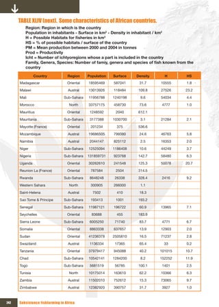 TABLE xLIV (next). Some characteristics of African countries.
         Region: Region in which is the country
         Population in inhabitants - Surface in km2 - Density in inhabitant / km2
         H	=	Possible	Habitats	for	fisheries	in	km2
         HS = % of possible habitats / surface of the country
         PM = Mean production between 2000 and 2004 in tonnes
         Prod = Productivity
         Icht = Number of ichtyoregions whose a part is included in the country
         Family,	Genera,	Species:	Number	of	famiy,	genera	and	species	of	fish	known	from	the	
         country

                Country           Region     Population   Surface   Density     H        HS
      Madagascar                  Oriental   18595469     587041     31.7     10555      1.8

      Malawi                       Austral   13013926     118484     109.8    27526     23.2

      Mali                      Sub-Sahara   11956788     1240198     9.6     54034      4.4

      Morocco                      North     33757175     458730     73.6      4777      1.0

      Mauritius                   Oriental    1248592      2040      612.1

      Mauritania                Sub-Sahara    3177388     1030700     3.1     21284      2.1

      Mayotte (France)            Oriental    201234        375      536.6

      Mozambique                   Austral   19686505     799380     24.6     46763      5.8

      Namibia                      Austral    2044147     825112      2.5     16353      2.0

      Niger                     Sub-Sahara   12525094     1186408    10.6     44249      3.7

      Nigeria                   Sub-Sahara   131859731    923768     142.7    58480      6.3

      Uganda                      Oriental   30262610     241548     125.3    50078     20.7

      Reunion La (France)         Oriental    787584       2504      314.5

      Rwanda                    Sub-Sahara    8648248     26338      328.4    2416       9.2

      Western Sahara               North      300905      266000      1.1

      Saint-Helena                 Austral     7502        410       18.3

      Sao Tome & Principe       Sub-Sahara    193413       1001      193.2

      Senegal                   Sub-Sahara   11987121     196722     60.9     13965      7.1

      Seychelles                  Oriental     83688       455       183.9

      Sierra Leone              Sub-Sahara    6005250     71740      83.7     4771       6.7

      Somalia                     Oriental    8863338     637657     13.9     12903      2.0

      Sudan                       Oriental   41236378     2505810    16.5     71237      2.8

      Swaziland                    Austral    1136334      17365     65.4       33       0.2

      Tanzania                    Oriental   37979417     945088     40.2     101015    10.7

      Chad                      Sub-Sahara   10542141     1284200     8.2     152252    11.9

      Togo                      Sub-Sahara    5681519      56785     100.1    1401       2.5

      Tunisia                      North     10175014     163610     62.2     10366      6.3

      Zambia                       Austral   11502010     752612     15.3     73065      9.7

      Zimbabwe                     Austral   12382920     390757     31.7     3927       1.0



242   Subsistence fishfarming in Africa
 