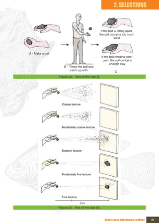 2. SELECTIONS



                                                   If the ball is falling apart, 
                                                  the soil contains too much 
                                                               sand




A - Make a ball
                                                      If the ball remains com-
                                                       pact, the soil contains 
                                                             enough clay
                      B - Throw the ball and 
                           catch up with                        C
                  Figure 22. Test of the ball (I).




                    Coarse texture




                    Moderately coarse texture




                    Medium texture




                    Moderately fine texture




                    Fine texture

                                   3 m
                  Figure 23. Test of the ball (II).



                                                        Subsistence fishfarming in Africa   51
 
