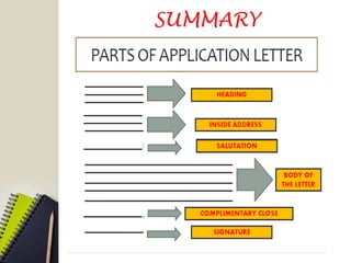 Application_Letter_Cover_Letter_PPT.pptx