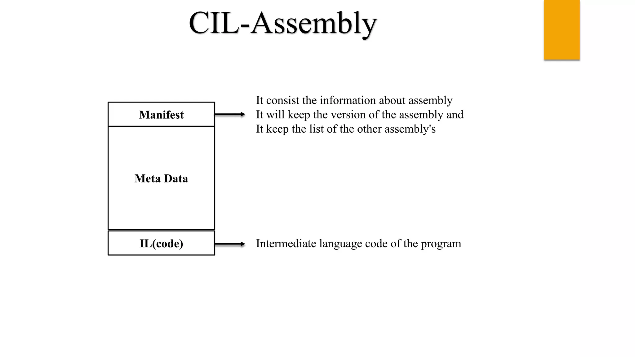 CIL-Assembly
Meta Data
IL(code)
Manifest
It consist the information about assembly
It will keep the version of the assembly and
It keep the list of the other assembly's
Intermediate language code of the program
 
