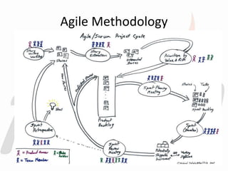 Application lifecycle management | PPTX