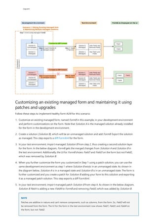 Application Lifecycle Management (ALM).pdf