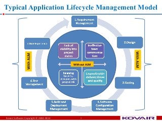 Application Lifecycle Management Basics Application Lifecycle Management Basics