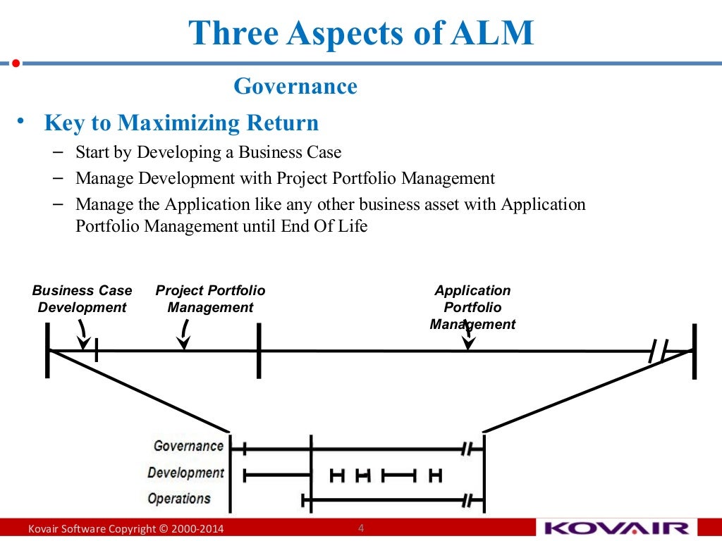Application Lifecycle Management Basics Application Lifecycle Management Basics