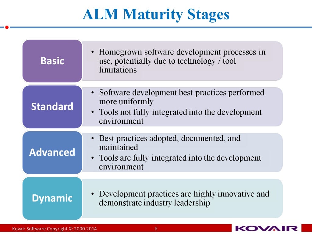 Application Lifecycle Management Basics Application Lifecycle Management Basics