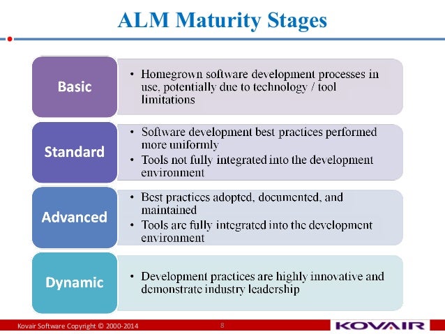 Application Lifecycle Management Basics Application Lifecycle Management Basics