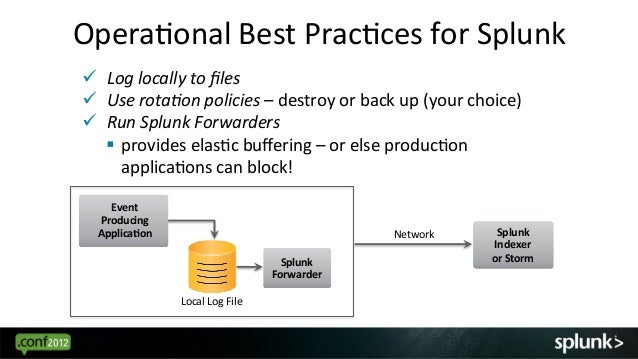 Splunk Application logging Best Practices