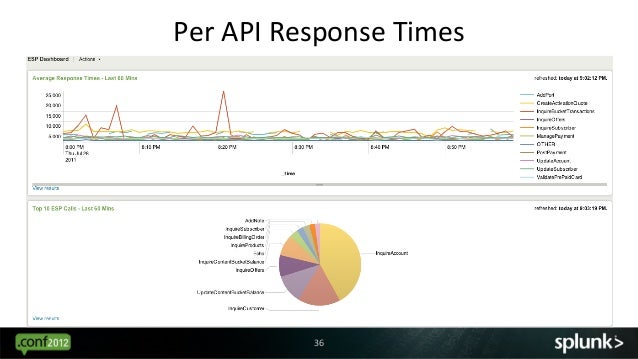 quickbuild splunk logging quickbuild splunk logging