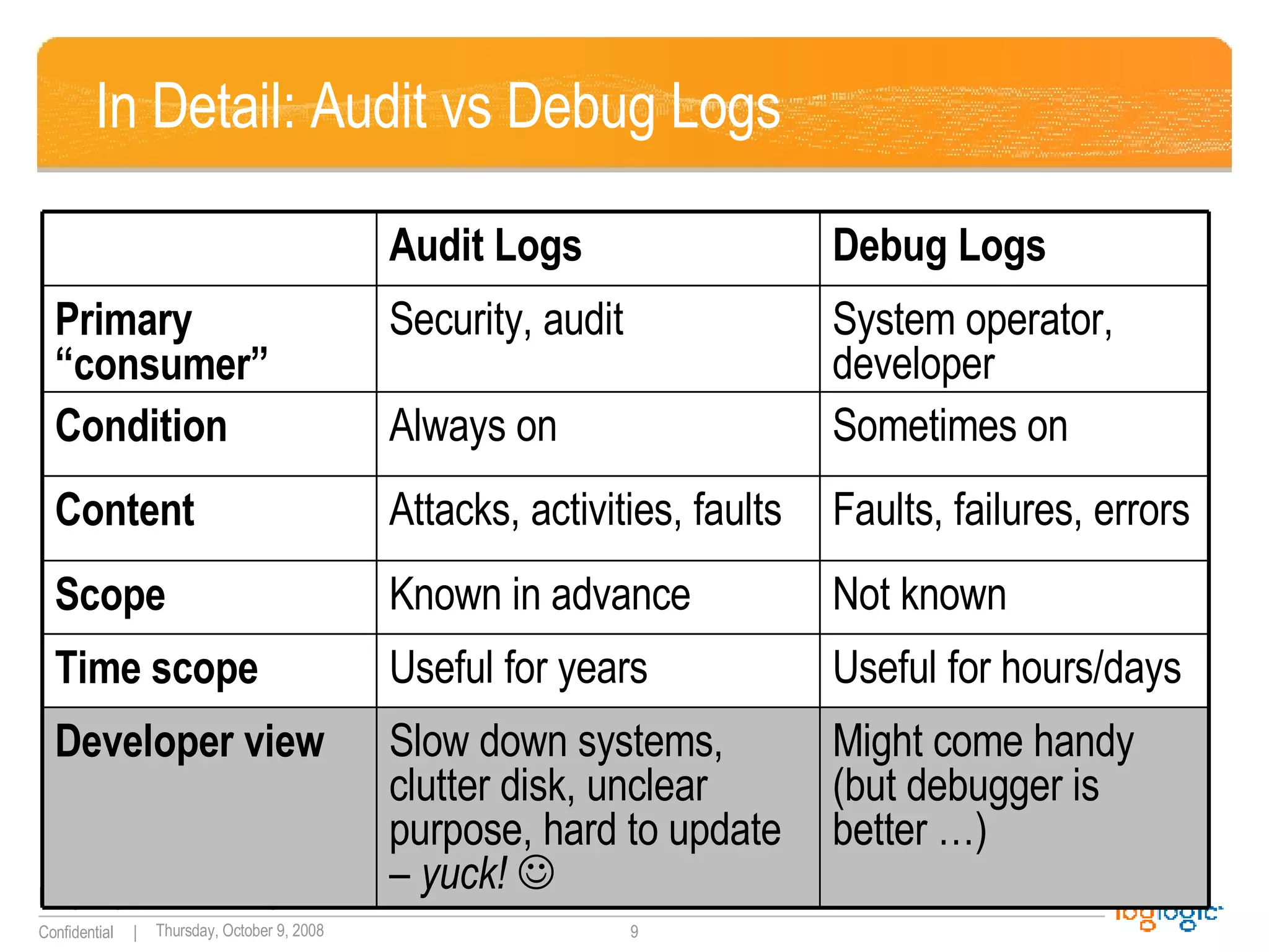 In Detail: Audit vs Debug Logs Not known Known in advance Scope Might come handy (but debugger is better …) Slow down systems, clutter disk, unclear purpose, hard to update  – yuck!   Developer view Useful for hours/days Useful for years Time scope Faults, failures, errors Attacks, activities, faults Content Sometimes on Always on Condition System operator, developer Security, audit Primary “consumer” Debug Logs Audit Logs 