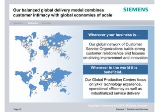 Our balanced global delivery model combines
customer intimacy with global economies of scale
Situation   Solution   Benefits



                                    Wherever your business is…

                                     Our global network of Customer
                                   Service Organizations builds strong
                                   customer relationships and focuses
                                  on driving improvement and innovation

                                      Wherever in the world it is
                                            beneficial…

                                  Our Global Production Centers focus
                                    on 24x7 technology excellence,
                                    operational efficiency as well as
                                     industrialized service delivery


                                    Copyright © Siemens AG 2010. All rights reserved.
Page 10                                                   Siemens IT Solutions and Services
 