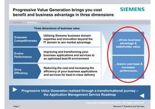 Progressive Value Generation brings you cost
benefit and business advantage in three dimensions
Situation   Solution   Benefits

                 Three dimensions of business value

                         Utilizing Siemens business domain
 Empower
                         expertise and innovation beyond the                     …drives business
 Competitiveness
                         IT domain to win market advantage                          advantage &
                                                                                 stakeholder value.
                         Improving and transforming your
 Evolve
                         business applications and services to
 Performance
                         an optimized best-fit environment
                                                                               …lowers cost base &
                         Reducing the cost and increasing the                      increases
 Drive                                                                            performance.
                         efficiency of your business applications
 Efficiency
                         and services for best-in-class delivery




         Progressive Value Generation realized through a transformational journey –
                      the Application Management Service Roadmap

                                                        Copyright © Siemens AG 2010. All rights reserved.
Page 7                                                                        Siemens IT Solutions and Services
 