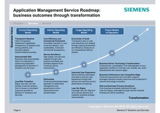 Application Management Service Roadmap:
                 business outcomes through transformation
                 Situation        Solution         Benefits
Business Value




                      Current Operating                 Interim Operating             Target Operating                   Future Modes
                           Model                              Model                        Model                          of Operation

                  Transparent Baseline              Cost Efficiency and           Economies of Scale
                  Value Comparison                  Commercial Framework          Transparent year-on-year
                  Assessment establishes            Immediate reduction in cost   cost reductions and realized
                  transparency of baseline cost,    of service delivery; cost     through ongoing productivity
                  saving potential, and             predictability. Enhanced      and efficiency measures at
                  business-aligned                  commercial transparency.      our industrialized delivery
                  transformational priorities.                                    centers.
                                                    Service Excellence
                  Demonstrable ROI                  High quality core services
                  Business case demonstrates        realized through best-
                  return on investment in           practice processes and
                  outsourcing Application           business-aligned SLAs.                                        Business-Driven Technology Transformation
                  Management to Siemens IT          Continual service                                             Enhancement, consolidation, and rationalization of your
                  Solutions and Services.           improvement.                                                  application portfolio to minimize cost, simplify use, avoid
                                                                                                                  obsolescence and improve agility.
                                                                                  Improved User Experience
                                                                                  Service delivery automation     Business Performance and Competitive Edge
                                                                                  and tools to improve user       Continual improvement and innovation program
                                                    Partnership                   experience through self-        leverages Siemens industry know-how and investment in
                  Low-Risk Transition               Enhanced partnership-based    service and real-time service   relevant technology innovation.
                  Rapid, low-cost, low-risk         approach to relationship      performance monitoring.
                  transfer of service delivery      management and                                                SOA and Business Process Excellence
                  from in-house or incumbent        governance to drive           Lean Six Sigma                  Core business processes optimized through
                  outsource provider to             improvement and               Leverage Lean Six Sigma to      Lean Six Sigma, automated through Service Oriented
                  Siemens IT Solutions and          transformation.               drive service delivery and      Architecture (SOA) workflows.
                  Services.                                                       customer business process
                                                                                  improvements.                                                       Transformation


                                                                                                      Copyright © Siemens AG 2010. All rights reserved.
                 Page 9                                                                                                                Siemens IT Solutions and Services
 