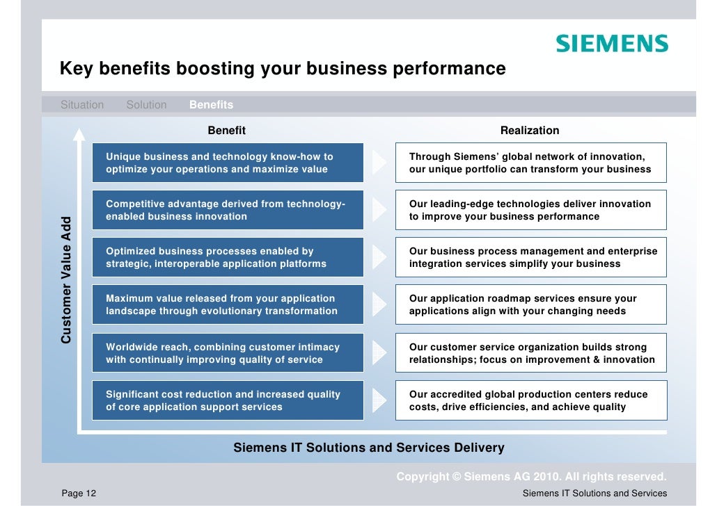 Application Management by Siemens