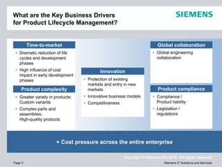 What are the Key Business Drivers
for Product Lifecycle Management?


         Time-to-market                                               Global collaboration
   Dramatic reduction of life                                         Global engineering
   cycles and development                                             collaboration
   phases
   High influence of cost               Innovation
   impact in early development
   phases                         Protection of existing
                                  markets and entry in new
    Product complexity            markets                             Product compliance
   Greater variety in products:   Innovative business models          Compliance /
   Custom variants                Competitiveness                     Product liability
   Complex parts and                                                  Legislation /
   assemblies:                                                        regulations
   High-quality products




                       + Cost pressure across the entire enterprise

                                                    Copyright © Siemens AG 2010. All rights reserved.
Page 3                                                                    Siemens IT Solutions and Services
 