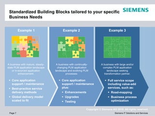 Standardized Building Blocks tailored to your specific
 Business Needs


          Example 1                     Example 2                             Example 3




A business with mature, steady-    A business with continually-         A business with large and/or
state PLM application landscape     changing PLM application             complex PLM application
    or in-sourced application     landscape and evolving PLM                 landscape seeking
          enhancement.                     processes.                     transformation partner.

   Core application                    Core application                       Full service scope
   support / maintenance               support / maintenance                  including value-add
   Best-practice service               plus:                                  services, such as:
   delivery methods                       Enhancements                          Road-mapping
   Global delivery model                  Upgrades                              Business process
   scaled to fit                          Testing                               optimization

                                                             Copyright © Siemens AG 2010. All rights reserved.
 Page 7                                                                            Siemens IT Solutions and Services
 