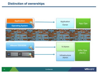 How can I control cost of running our applications?