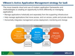 I do not want to manage my infrastructure scalability for my application