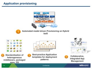 I need Framework and development tools to increase & simplify my app development and increase  productivity 8